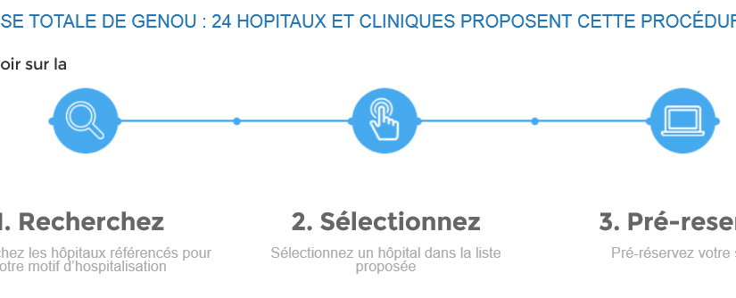 Hospitals Consultants : Procédure de recherche d’établissements pour poser une prothèse totale du genou